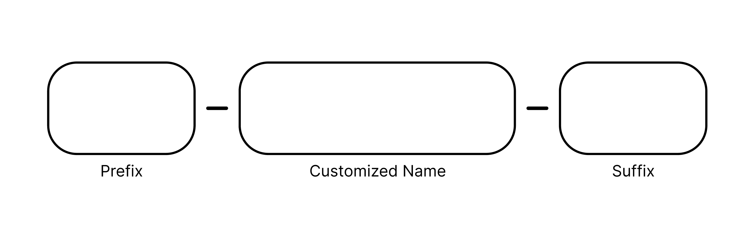 Note Naming Conventions